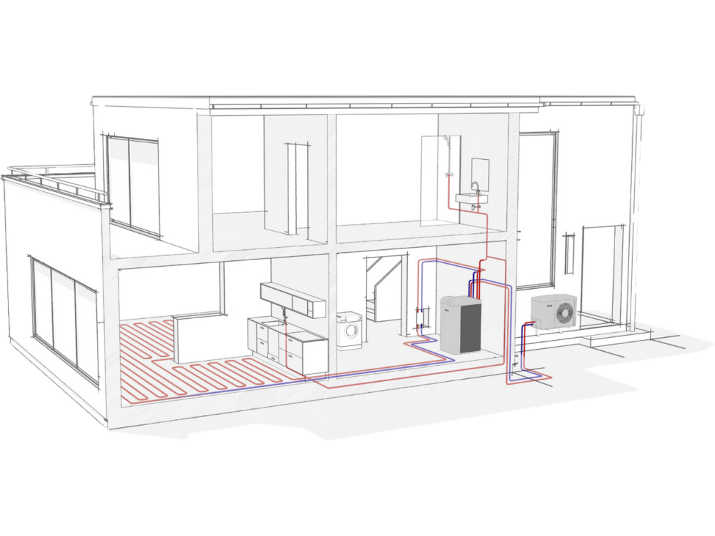 gruntowa pompa ciepła