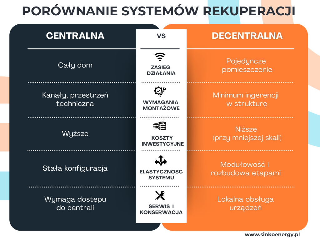 rekuperacja centralna a decentralna
